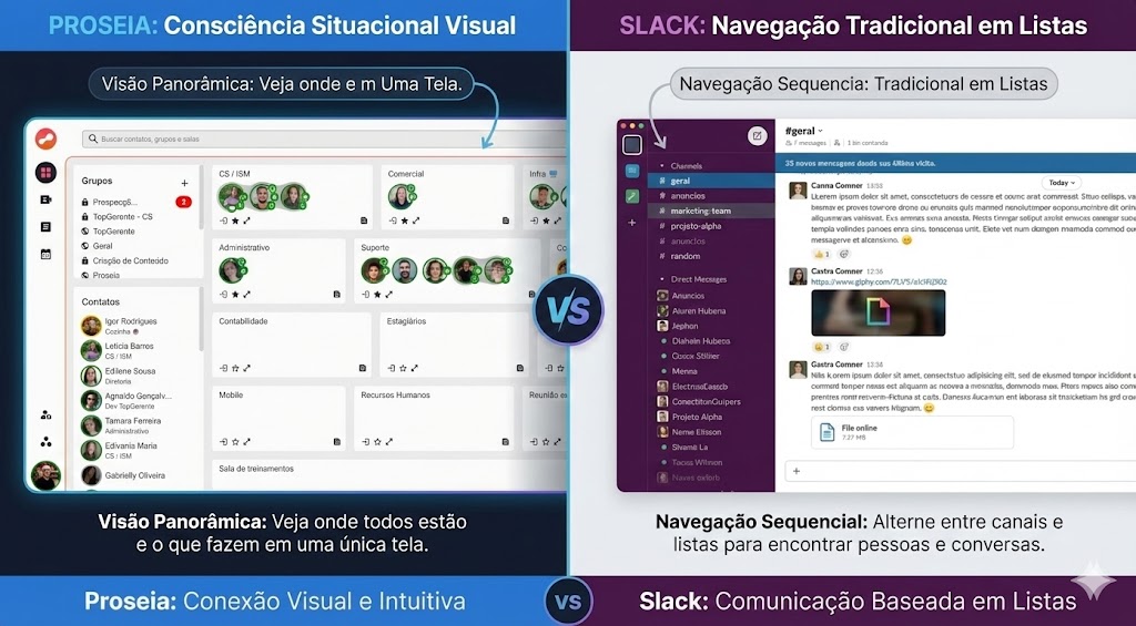 comparativo proseia vs slack comunicação interna
